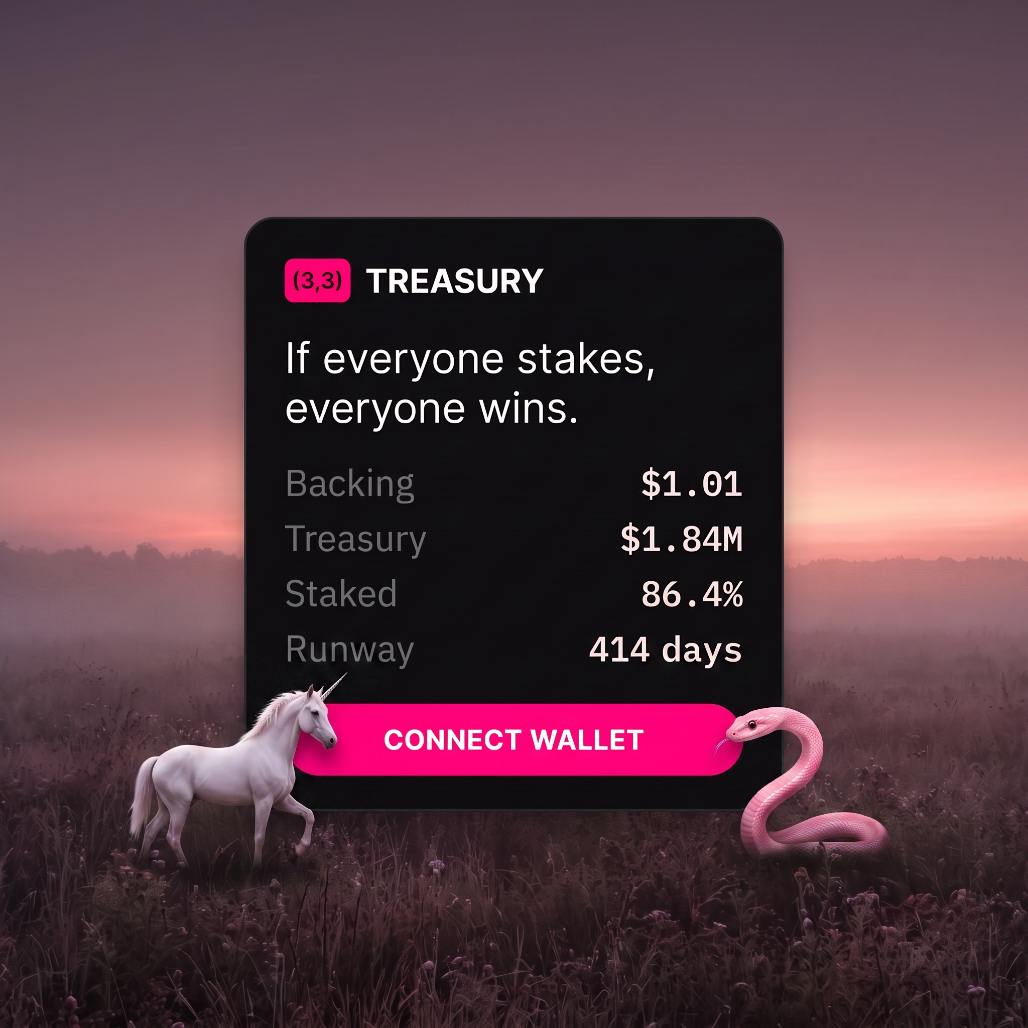 The (3,3) treasury panel over the pink meadow